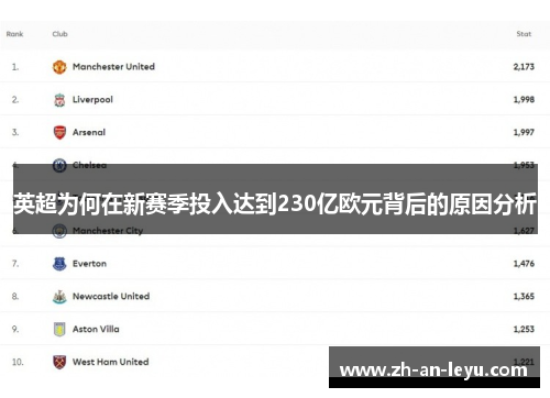 英超为何在新赛季投入达到230亿欧元背后的原因分析