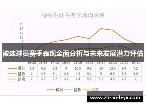 被选球员赛季表现全面分析与未来发展潜力评估