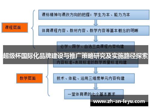 超级杯国际化品牌建设与推广策略研究及实施路径探索