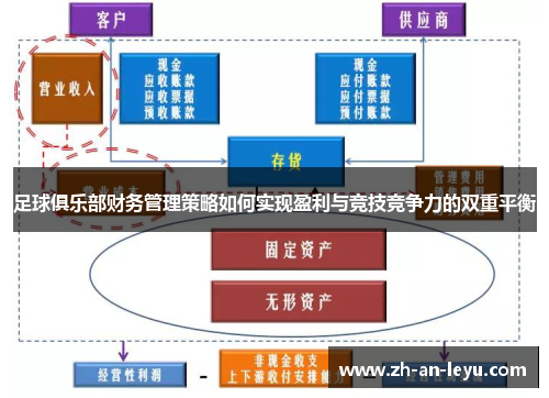 足球俱乐部财务管理策略如何实现盈利与竞技竞争力的双重平衡