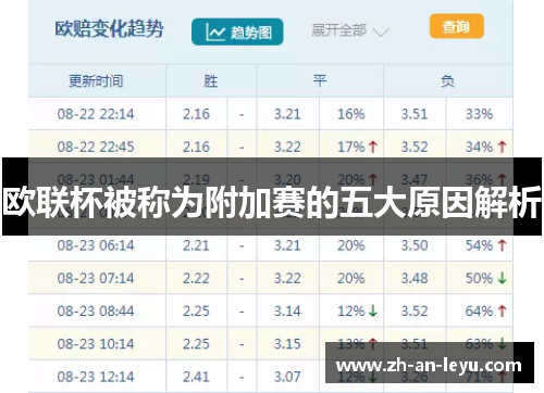 欧联杯被称为附加赛的五大原因解析