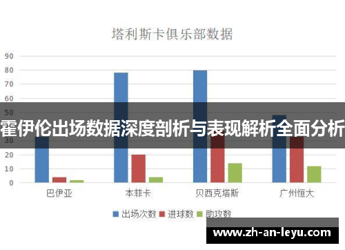 霍伊伦出场数据深度剖析与表现解析全面分析