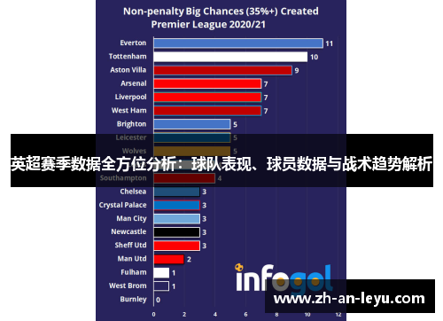 英超赛季数据全方位分析:球队表现、球员数据与战术趋势解析 英超赛季数据全方位分析:球队表现、球员数据与战术趋势解析