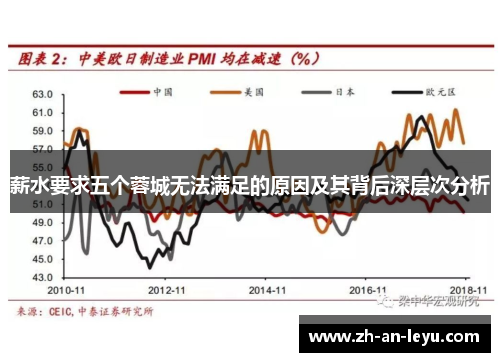 薪水要求五个蓉城无法满足的原因及其背后深层次分析