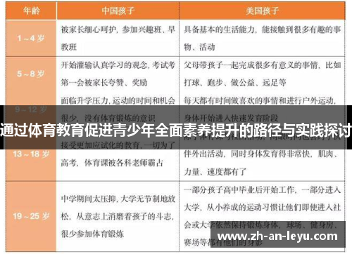 通过体育教育促进青少年全面素养提升的路径与实践探讨