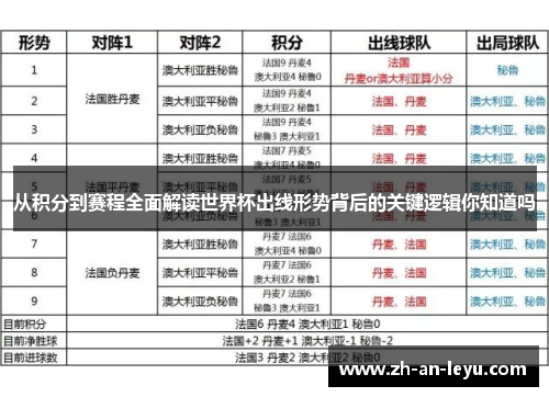 从积分到赛程全面解读世界杯出线形势背后的关键逻辑你知道吗 从积分到赛程全面解读世界杯出线形势背后的关键逻辑你知道吗