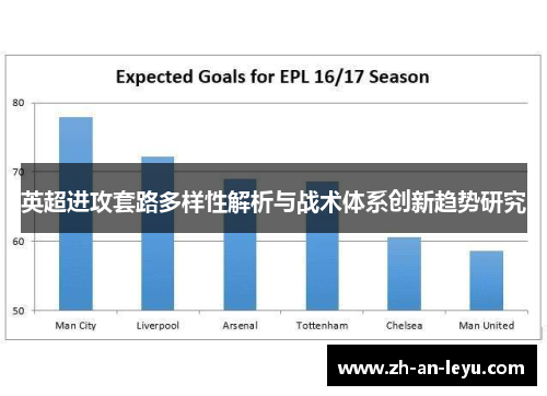 英超进攻套路多样性解析与战术体系创新趋势研究