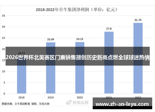 2026世界杯北美赛区门票销售额创历史新高点燃全球球迷热情